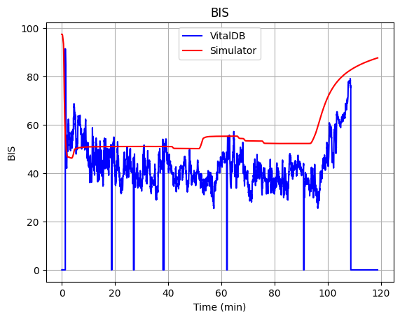 ../_images/examples_check_vitalDB_model_10_0.png