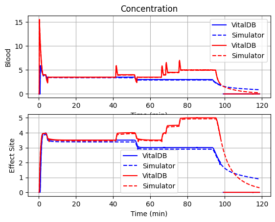 ../_images/examples_check_vitalDB_model_8_0.png
